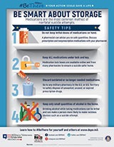 Medication Storage